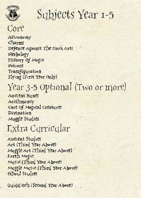 Harry Potter Life Quiz EXTREMELY Long Results! .